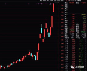 5G通信技術服務概念股崛起 產業鏈放量在即，股價與調研熱度雙升